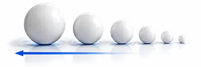 Ball diameter combination ideas: combination of large, medium and small grinding balls