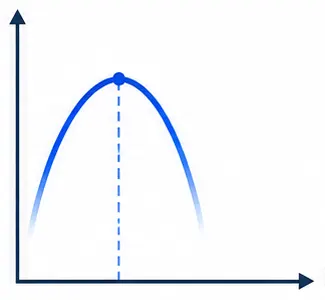 Schematic diagram of suggested speed selection