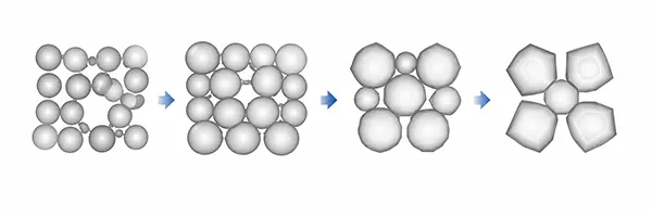 Sintering Process Diagram