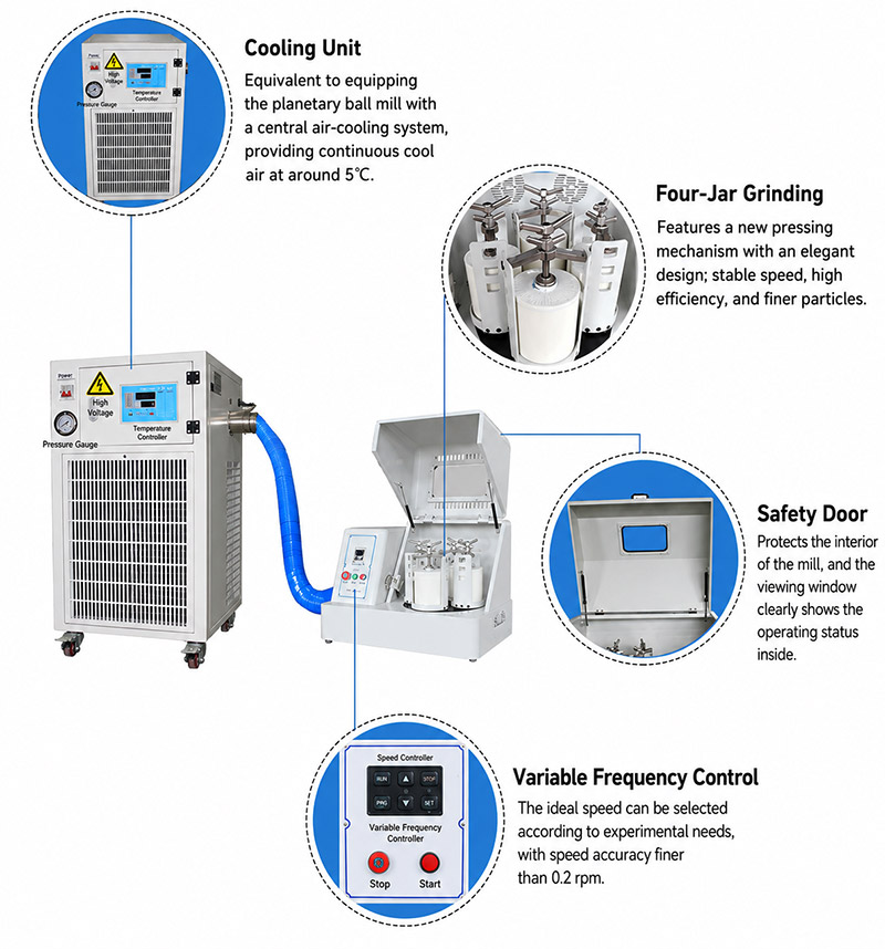 Low temperature planetary ball mill