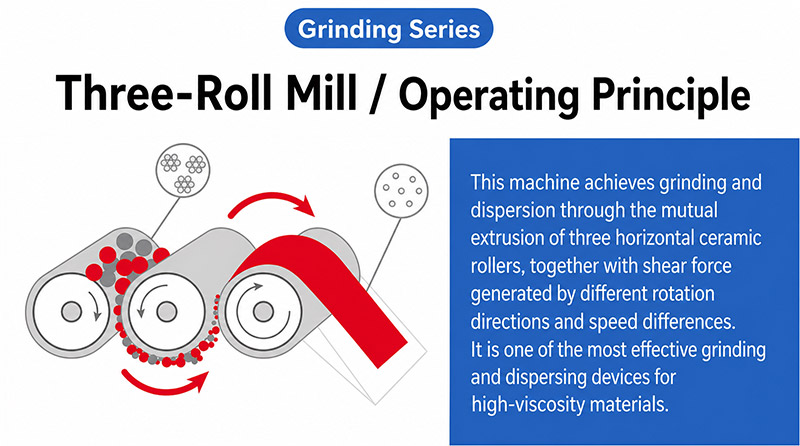three roller grinder