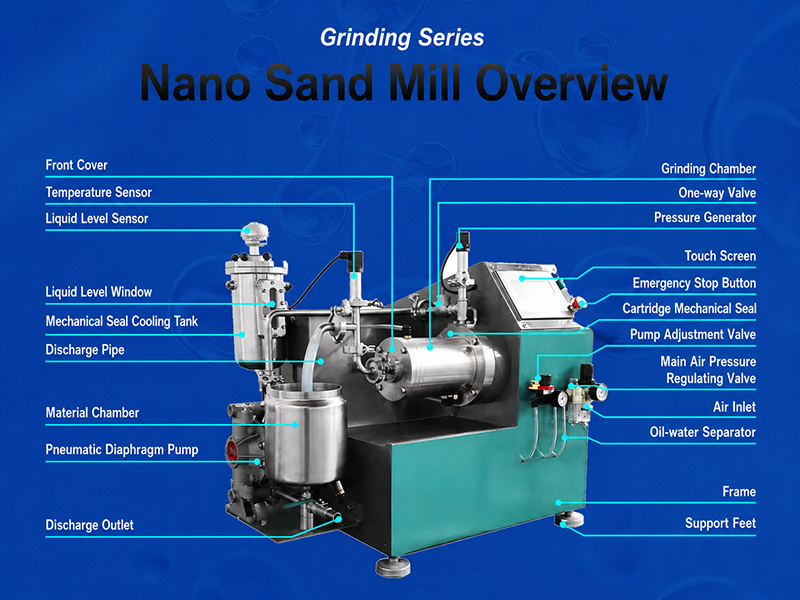 Mass production nano sand mill
