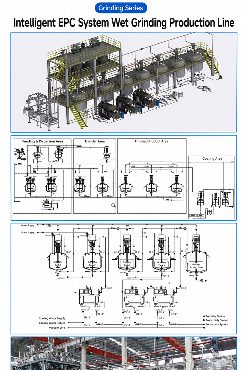Mass production nano sand mill
