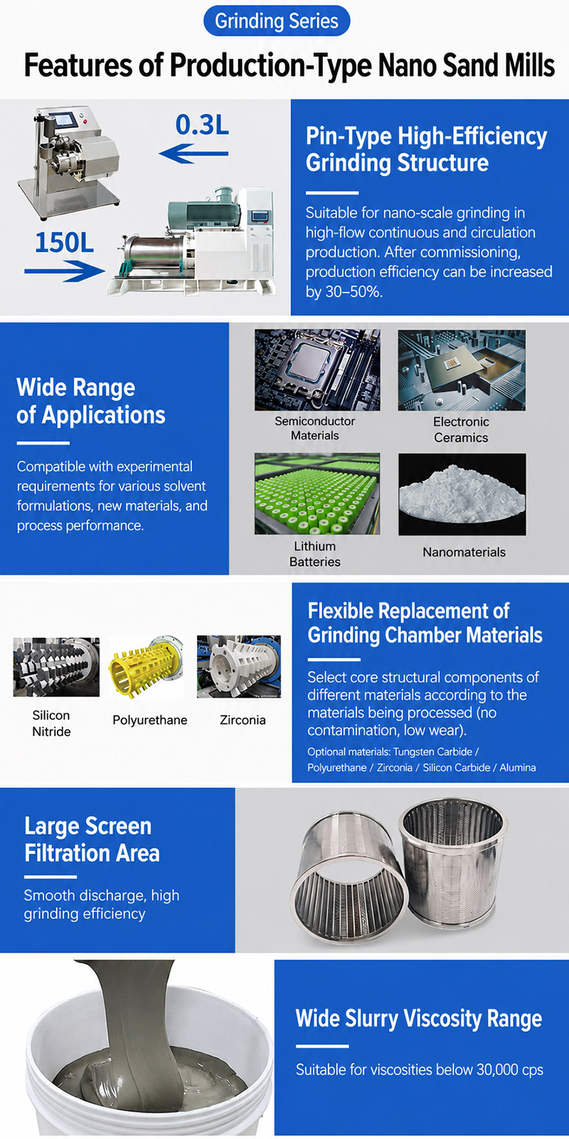 Mass production nano sand mill