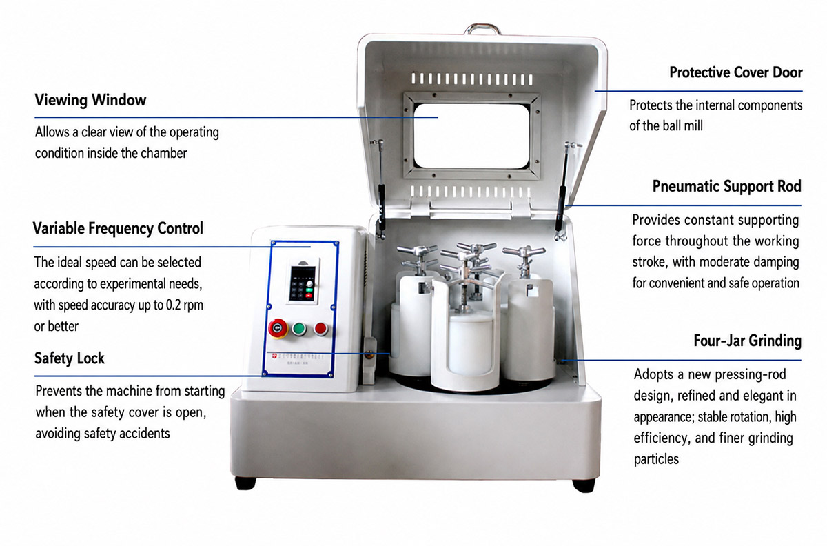 Experimental planetary ball mill Experimental planetary ball mill