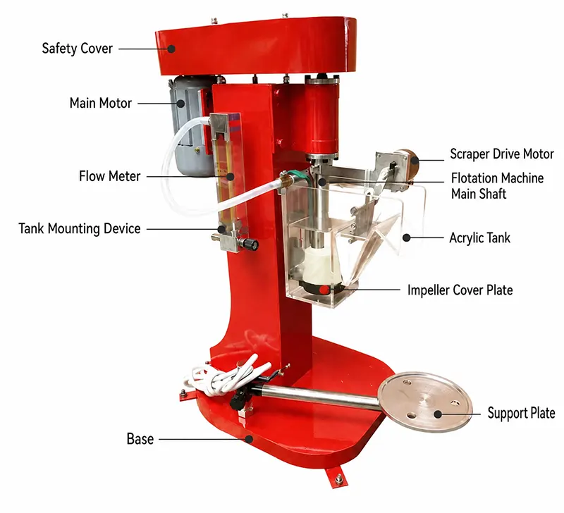 Experimental flotation machine
