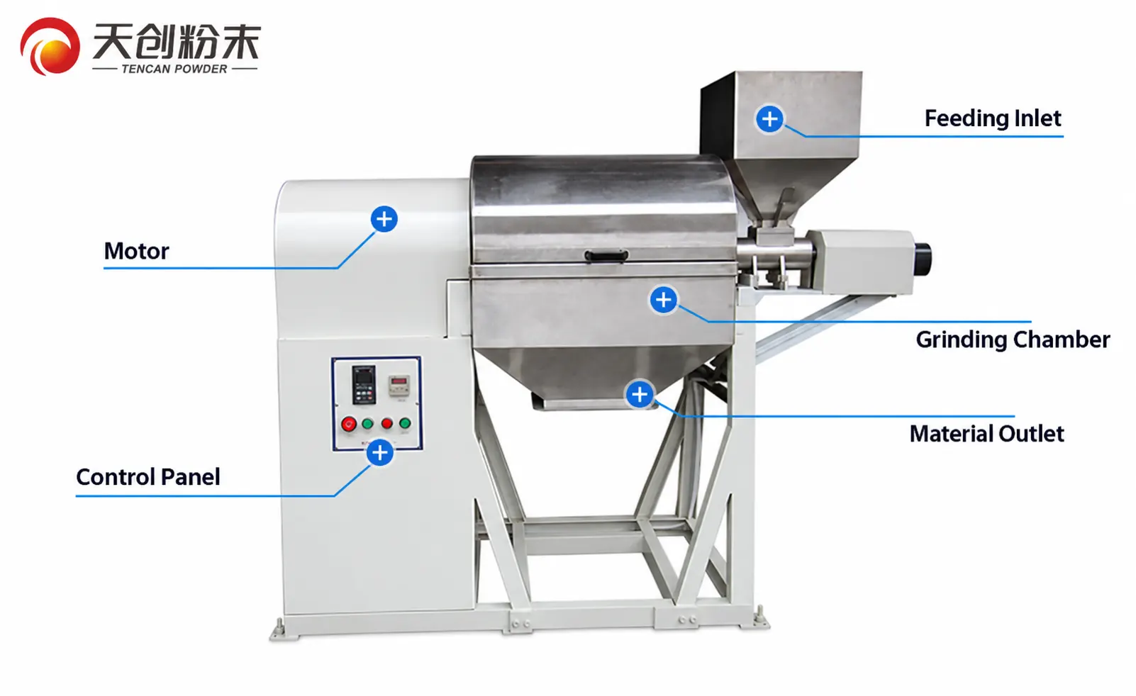 Screening mill (screening mill)